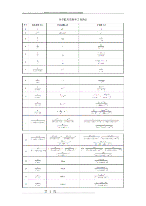 拉普拉斯变换和Z变换表(2页).doc