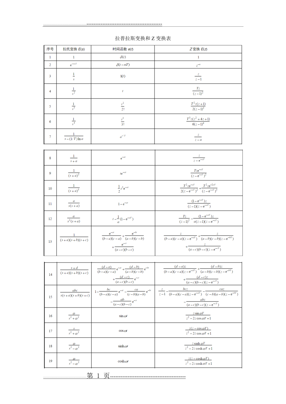 拉普拉斯变换和Z变换表(2页).doc_第1页