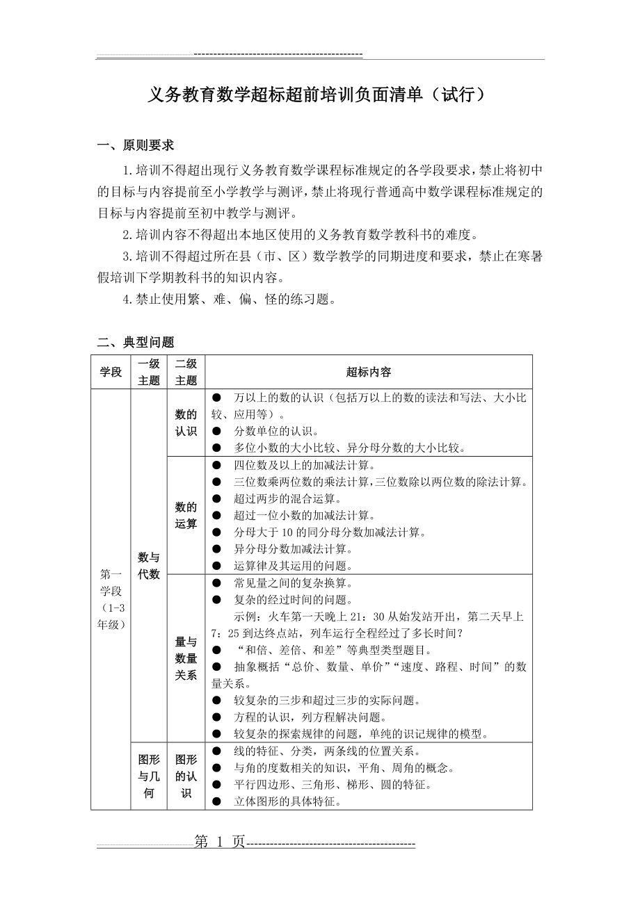 数学负面清单(6页).doc_第1页