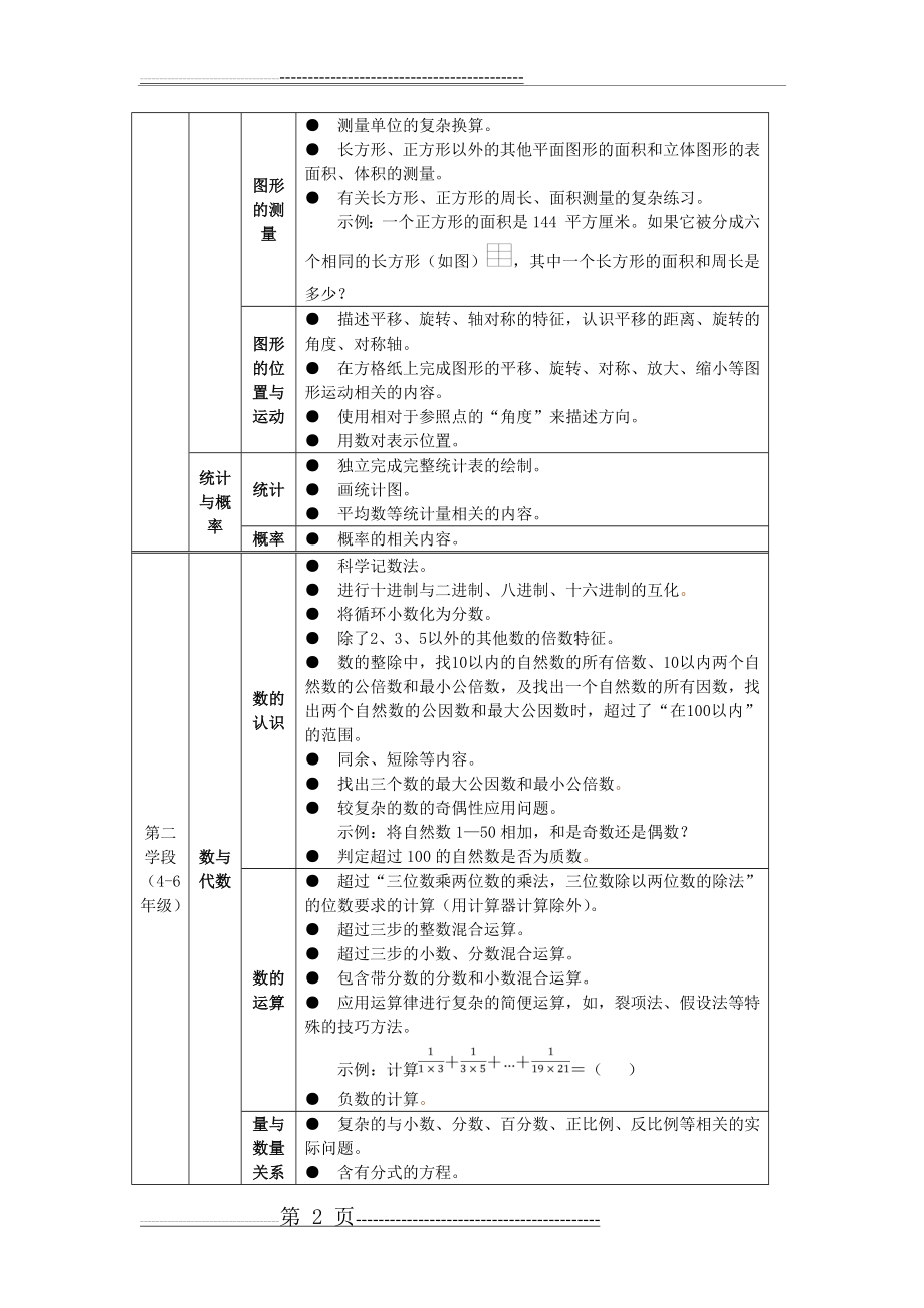 数学负面清单(6页).doc_第2页