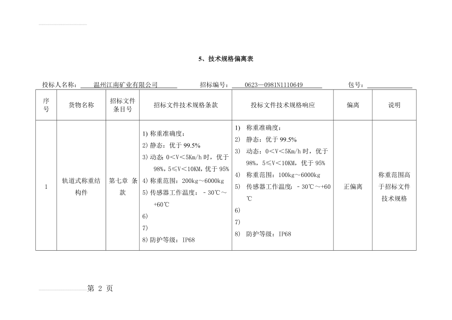 技术规格偏离表(31页).doc_第2页