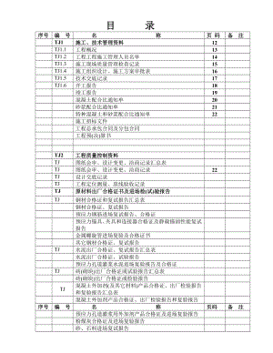 江苏省建筑工程施工质量验收资料(土建部分).doc