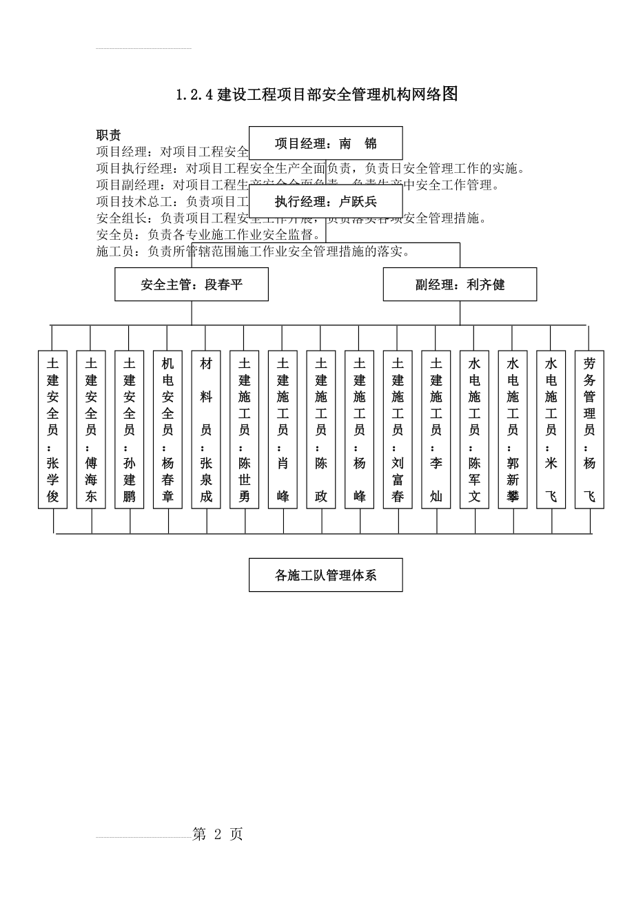 1.2.4建设工程项目部安全管理机构网络(2页).doc_第2页