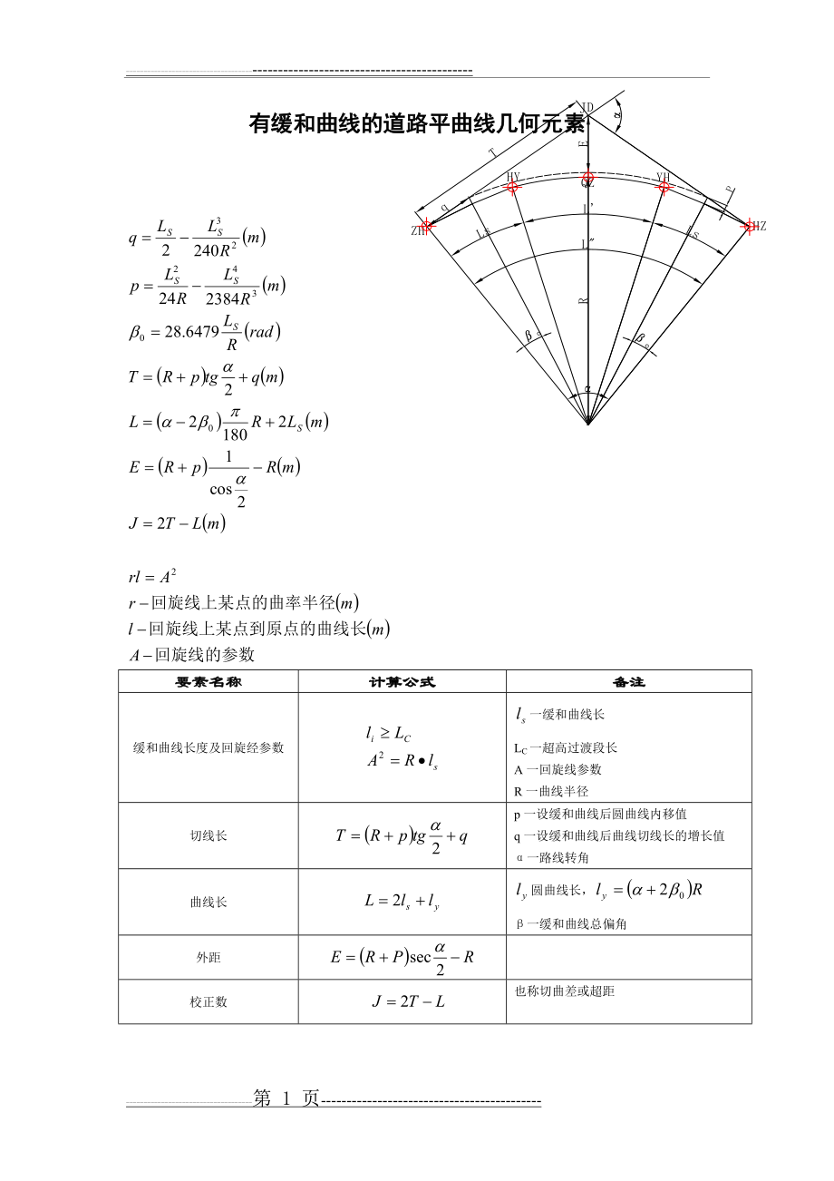 有缓和曲线的道路平曲线几何元素(4页).doc_第1页