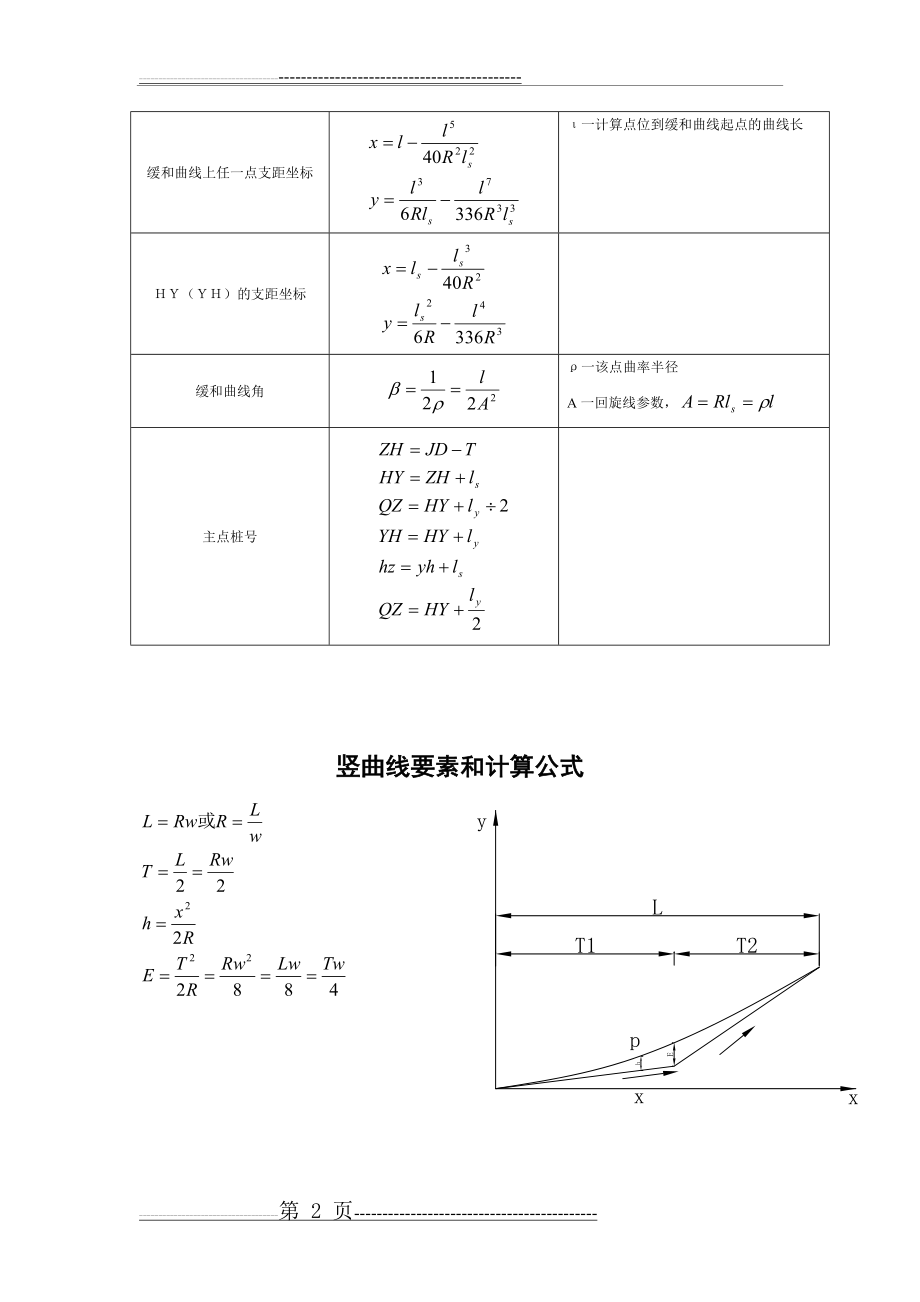 有缓和曲线的道路平曲线几何元素(4页).doc_第2页