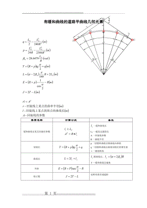 有缓和曲线的道路平曲线几何元素(4页).doc