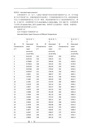 水在不同温度下的饱和蒸气压(11页).doc