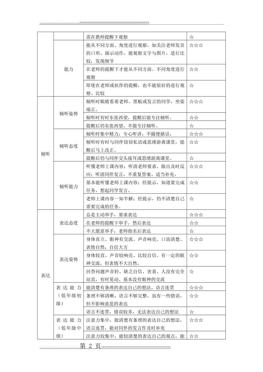 有效评价促进低年级学生良好学习习惯的养成方案(10页).doc_第2页