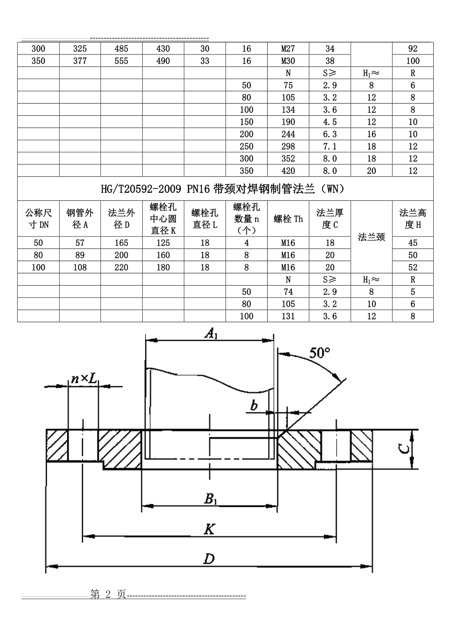 法兰结构尺寸(9页).doc_第2页