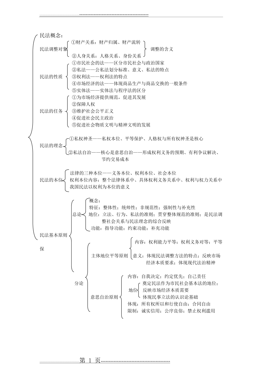 民法总论框架图(18页).docx_第1页