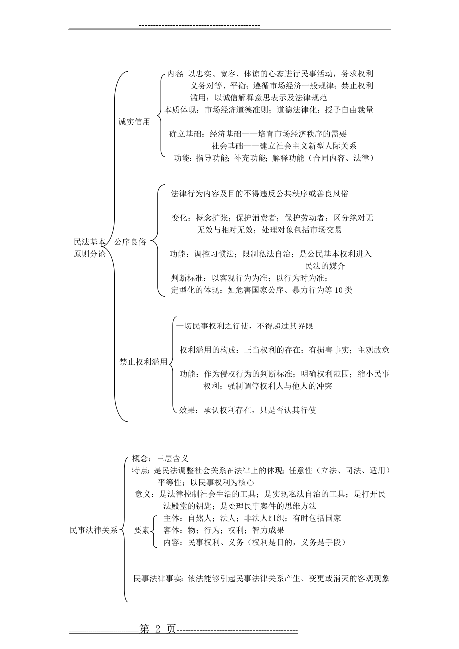 民法总论框架图(18页).docx_第2页