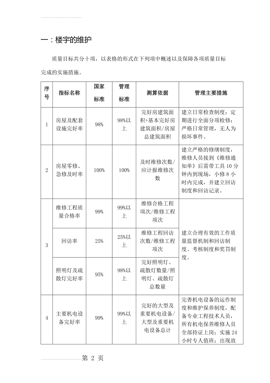 房屋及设备维修养护管理方案(26页).doc_第2页