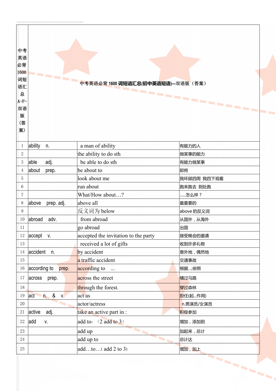 中考英语必背1600词短语汇总 A-F-双语版(答案)(9页).doc_第1页