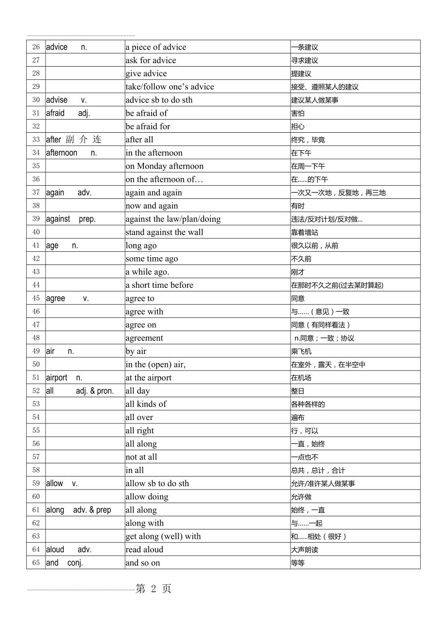 中考英语必背1600词短语汇总 A-F-双语版(答案)(9页).doc_第2页