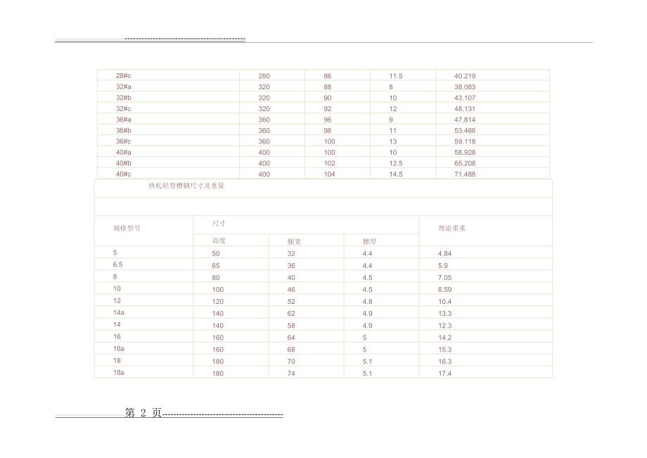 槽钢规格尺寸(10页).doc_第2页