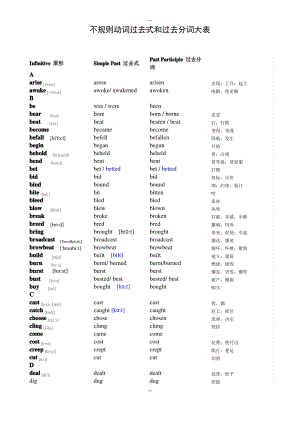 不规则动词过去式和过去分词表(含音标及中文).pdf