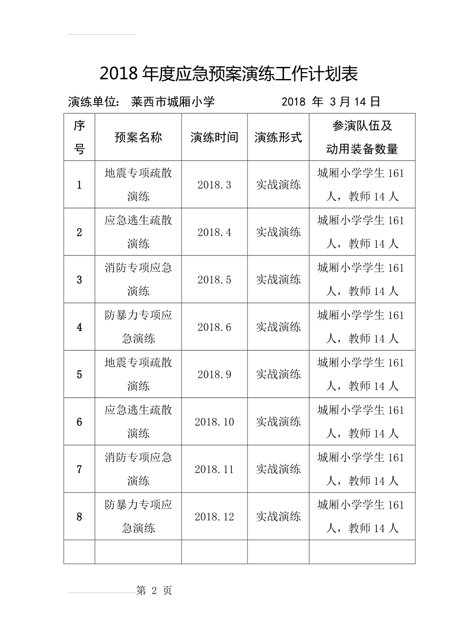 2018年度应急预案演练工作计划表(3页).doc_第2页