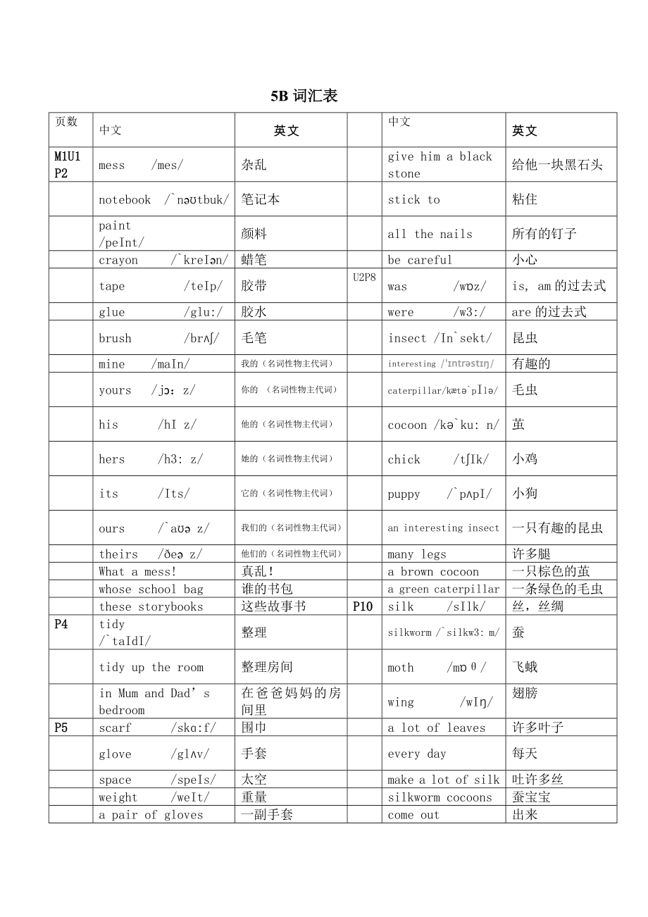 上教版牛津英语5B单词表(带音标)(10页).doc_第2页