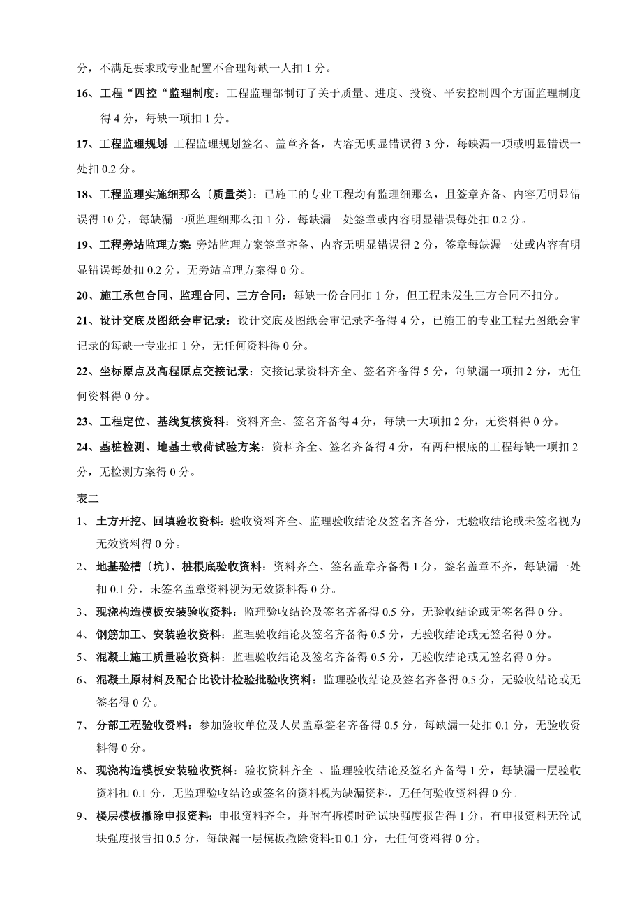 监理资料检查评分细则.doc_第2页