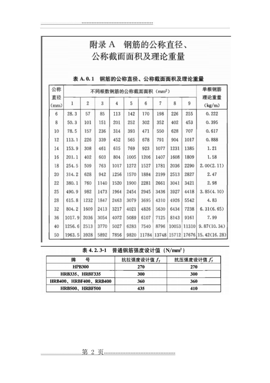 植筋拉拔计算(2页).doc_第2页