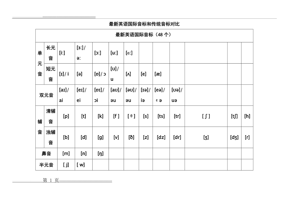 最新英语国际音标(48个)新旧比较(8页).doc_第1页