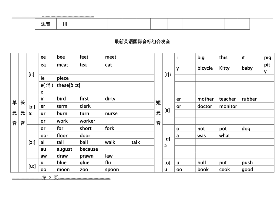 最新英语国际音标(48个)新旧比较(8页).doc_第2页