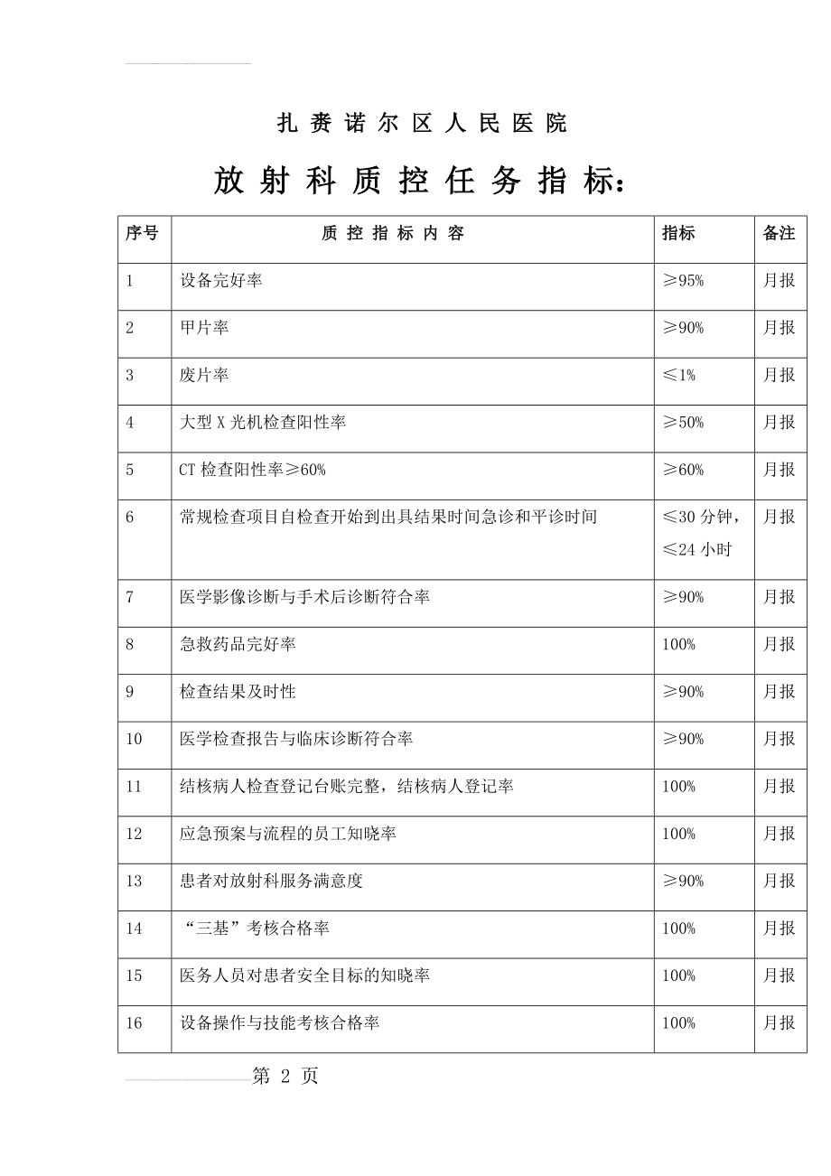 放射科质控任务指标(3页).doc_第2页