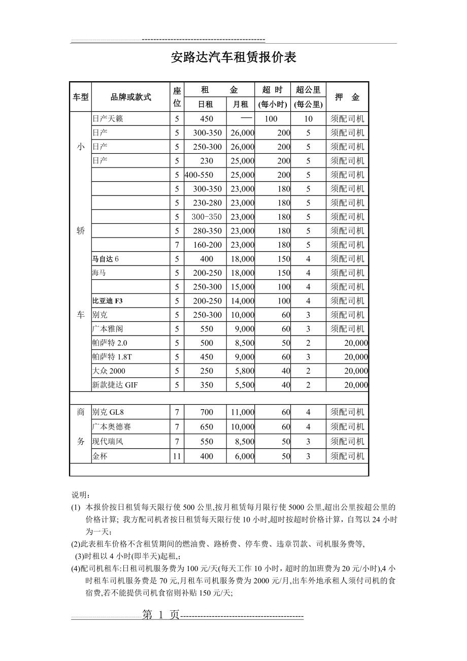 汽车租赁报价表(13页).doc_第1页