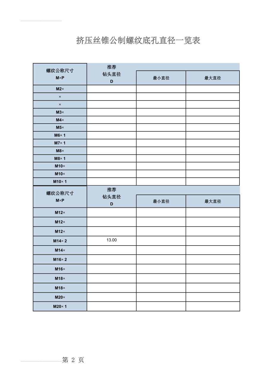 挤压丝锥底孔直径一览表(2页).doc_第2页