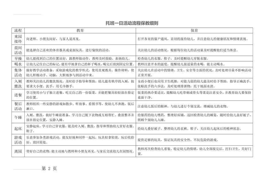 托班一日活动流程保教细则(3页).doc_第2页