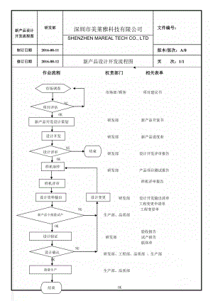 新产品设计开发流程图(4页).doc