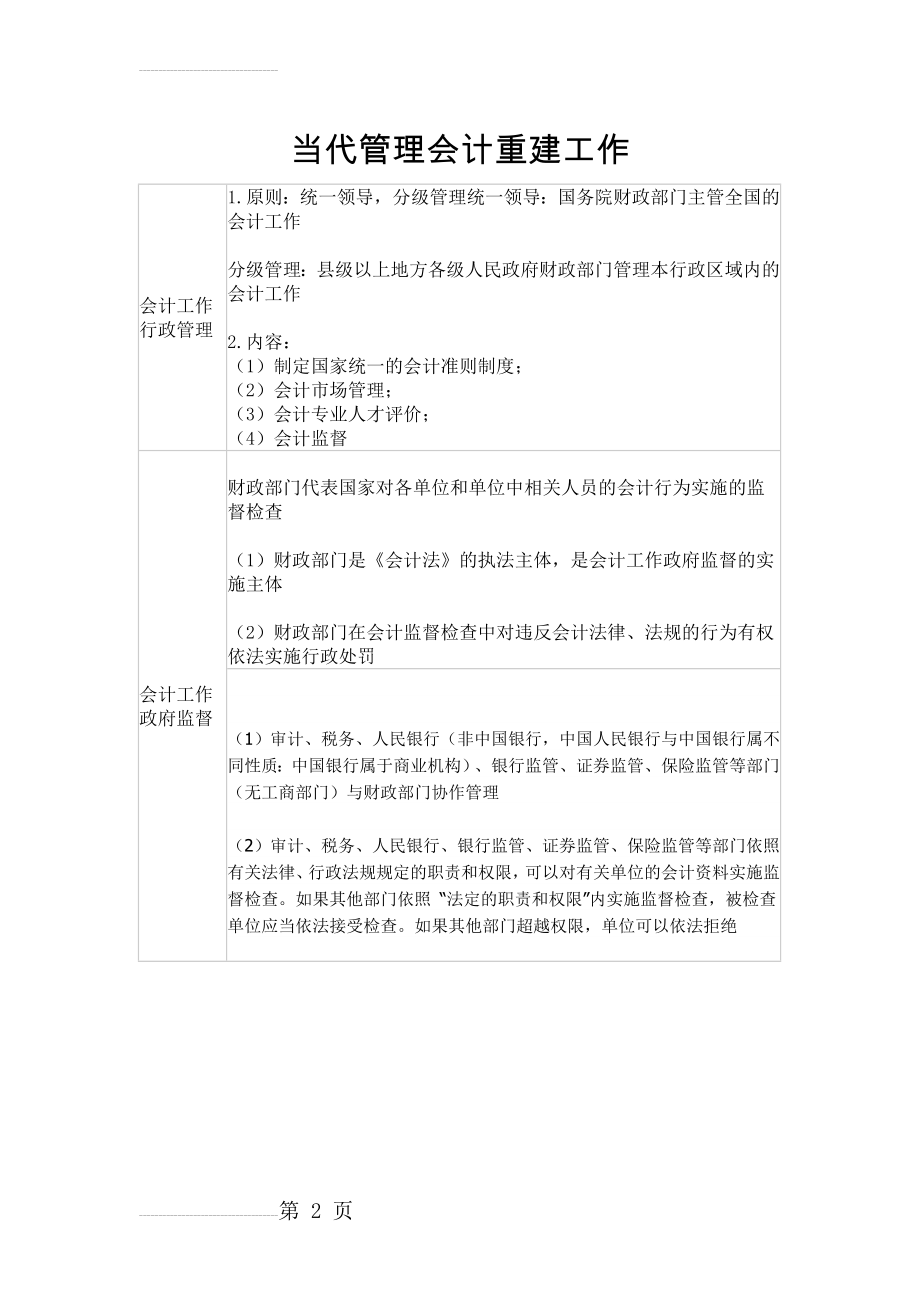 当代管理会计重建工作(2页).doc_第2页