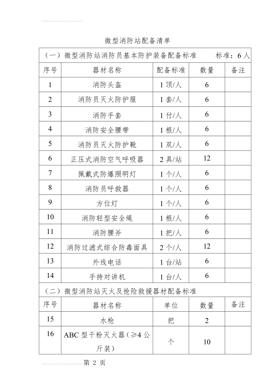 微型消防站配备表(3页).doc_第2页