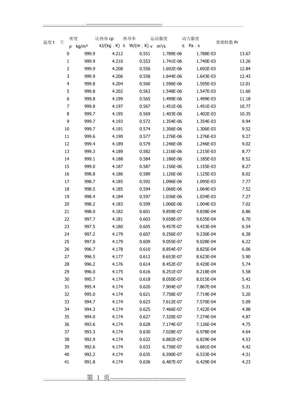 水的物性参数表(5页).doc_第1页