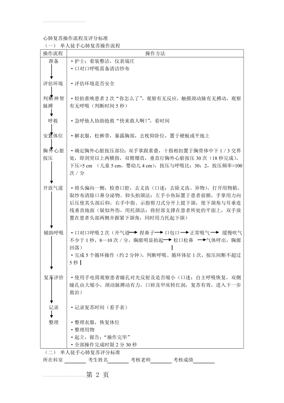 心肺复苏操作流程及评分标准(6页).doc_第2页