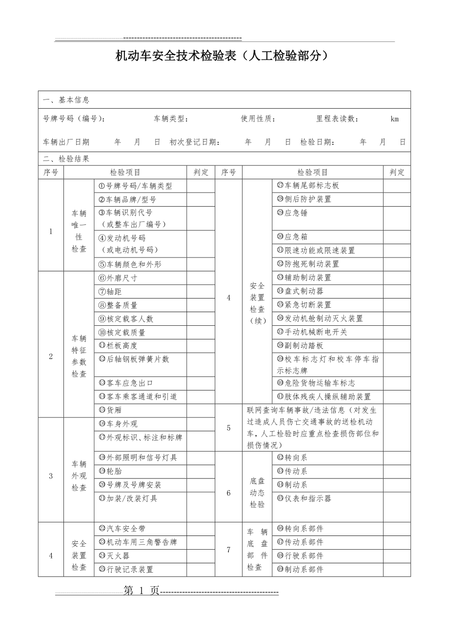 机动车安全技术检验表.(人工检验部分)doc(2页).doc_第1页