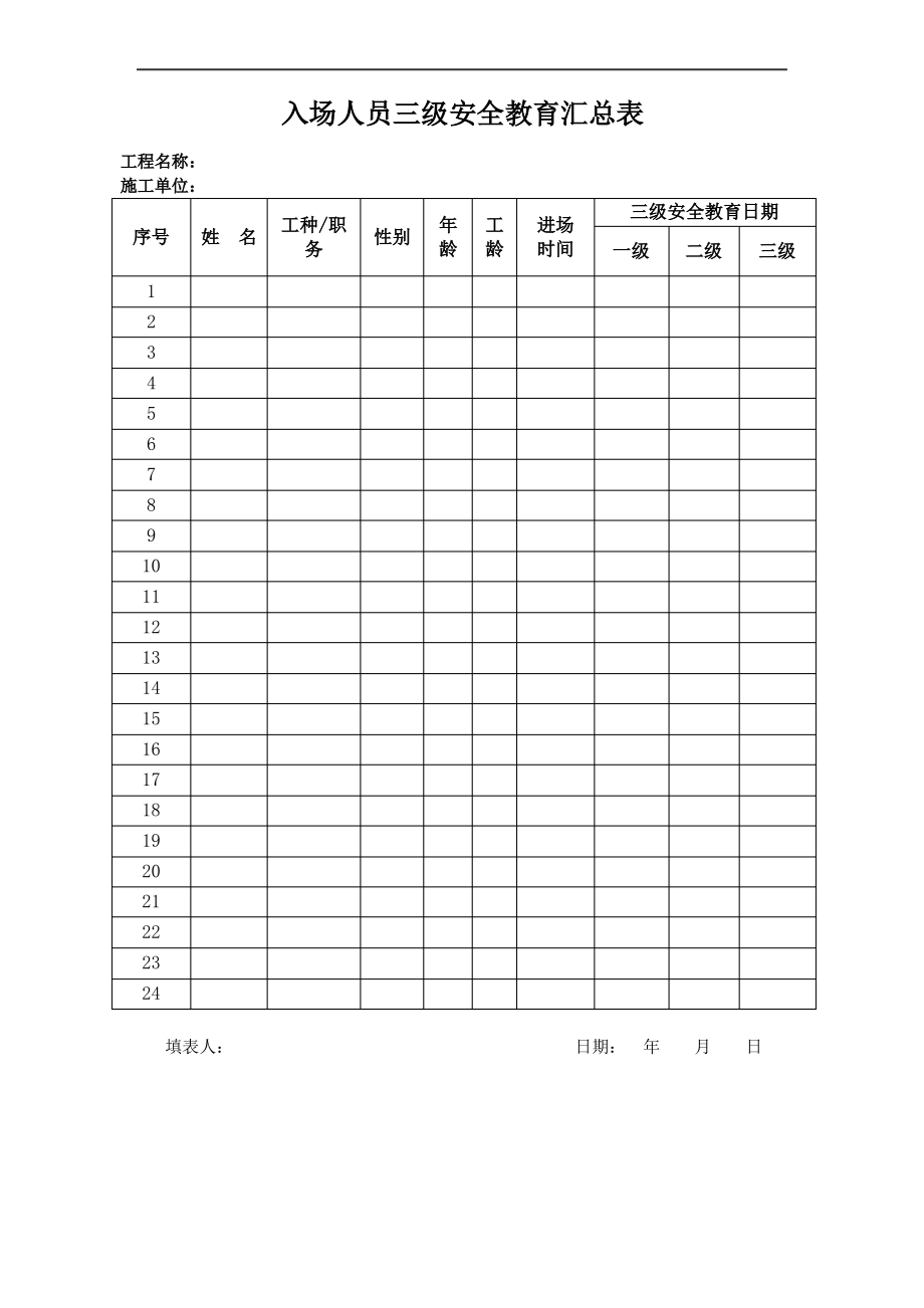 人员入场三级安全教育汇总表.pdf_第1页