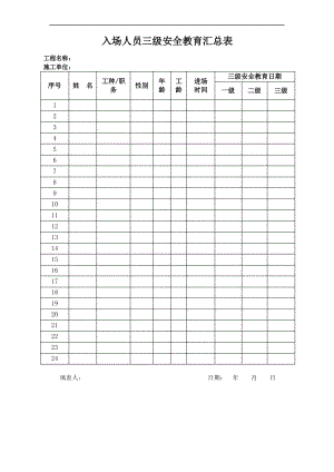 人员入场三级安全教育汇总表.pdf