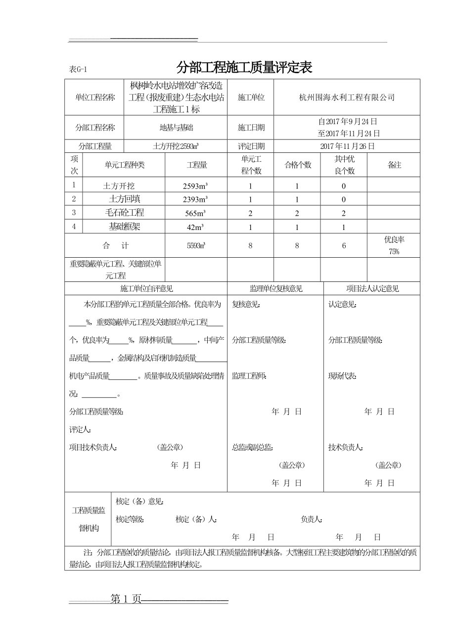 水利水电工程分部工程施工质量评定表(6页).doc_第1页