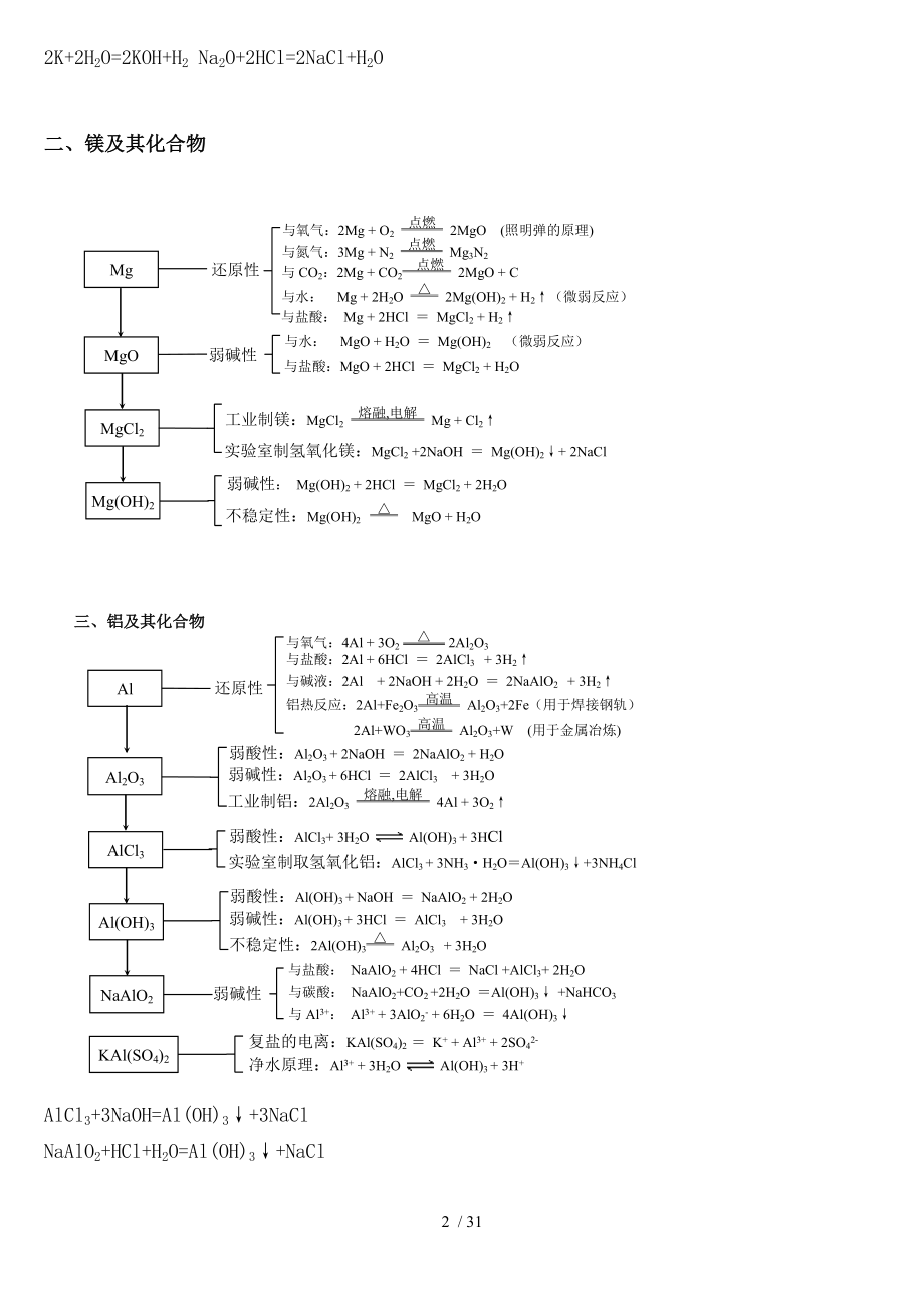 高考必备化学方程式广东.doc_第2页