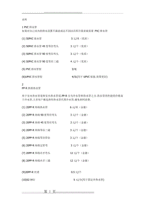 水电安装常用材料明细表(3页).doc