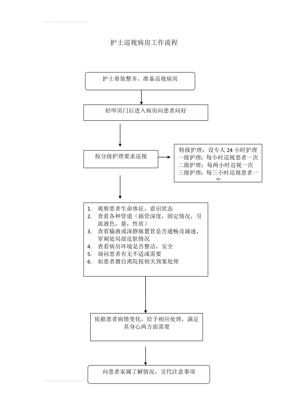 护士巡视病房工作流程67(2页).doc_第2页