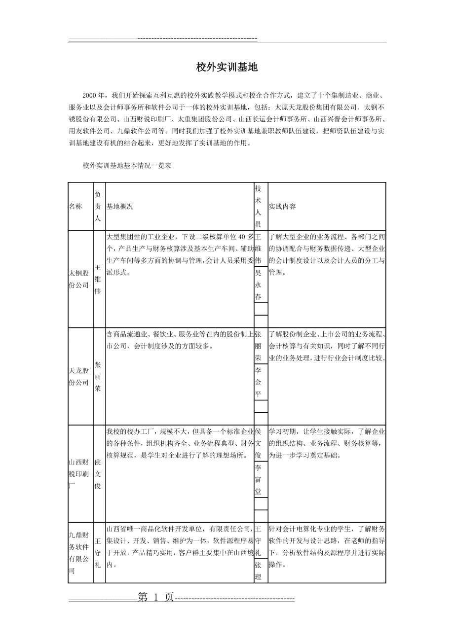 校外实训基地 Microsoft Word 文档(2页).doc_第1页