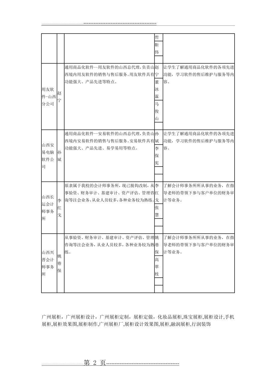 校外实训基地 Microsoft Word 文档(2页).doc_第2页