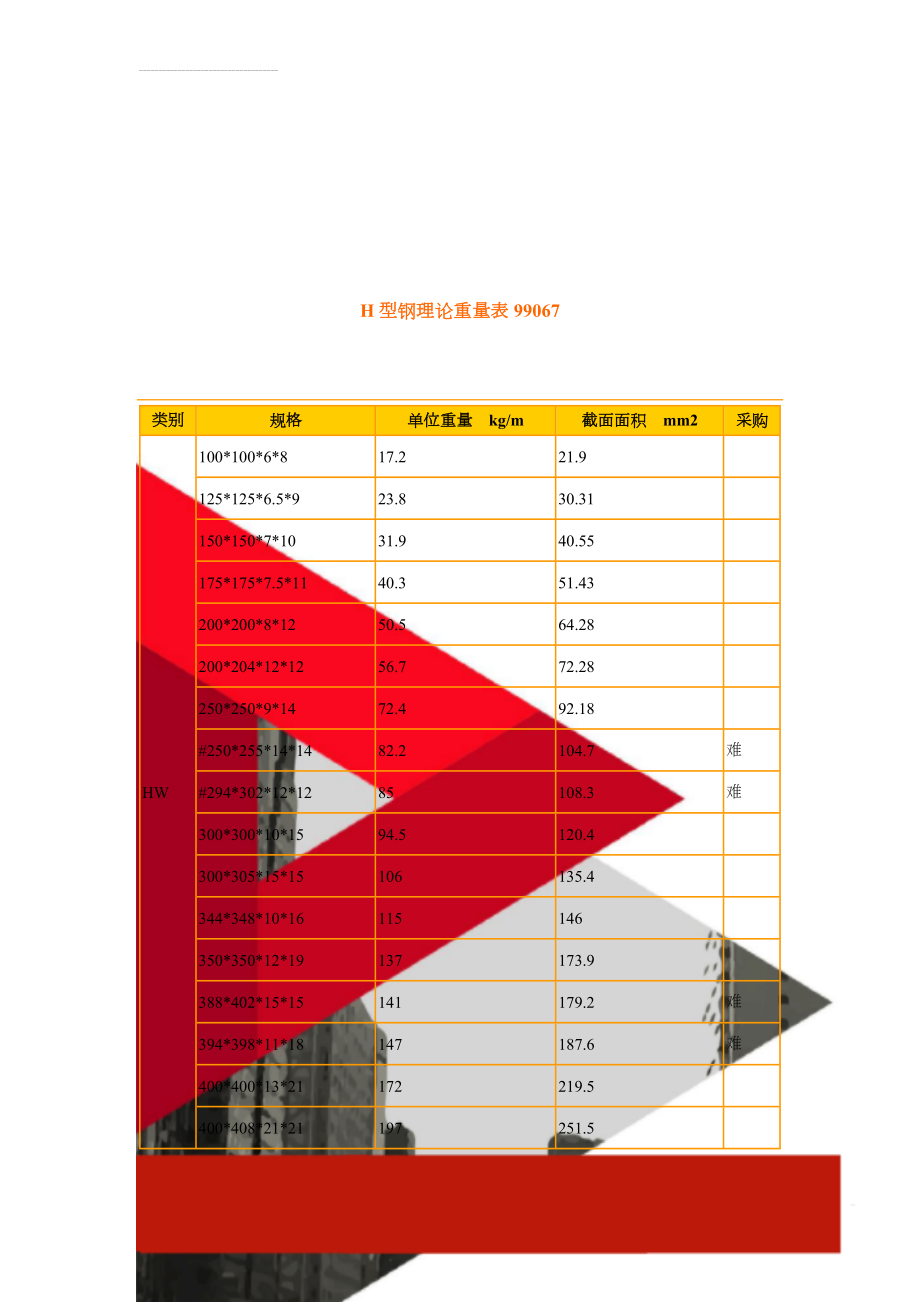 H型钢理论重量表99067(12页).doc_第1页