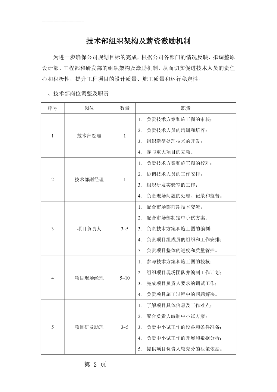 技术部组织架构及薪资激励计划(4页).doc_第2页