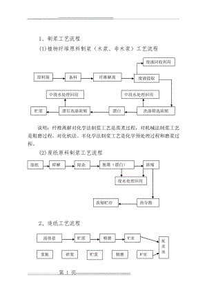 最全造纸工艺流程(12页).doc