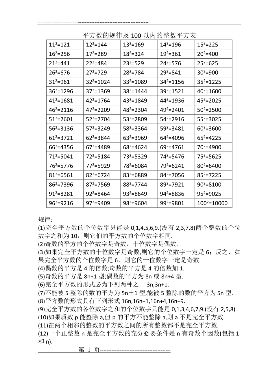 最新平方数的规律及100以内的平方表(2页).doc_第1页