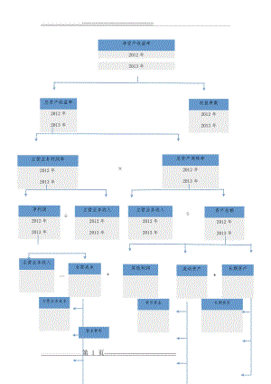 杜邦分析图word模板(2页).doc