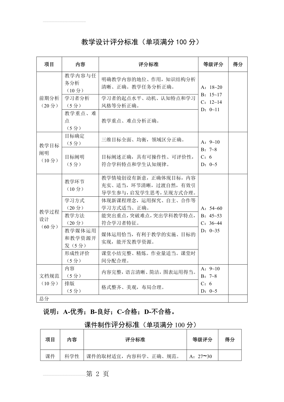 教学设计评分标准(11页).doc_第2页